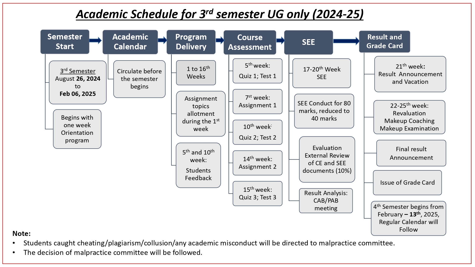 Revised_Acaddemic_Schedule_and_Calendar_-1st_and_2nd_sem_-_24-25[1]_page-0005.jpg